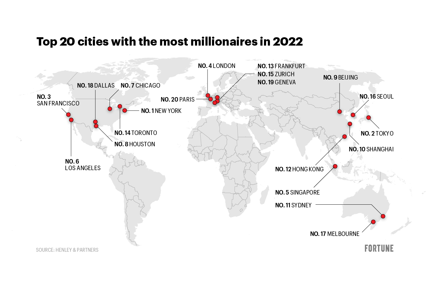 Here’s where the world’s millionaires are moving and leaving