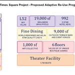 Wyndham CEO endorses Caesars Times Square bid